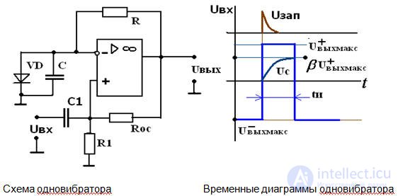 Multivibrators Asymmetrical Multivibrator Single Vibrator