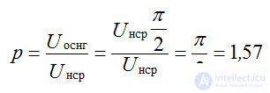   Full-wave rectifier principle of operation of the rectifier 