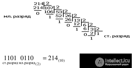   Basics of digital electronic technology.  Number Systems Logic Algebra Logic Elements AND OR NOT Combined Logic Elements 