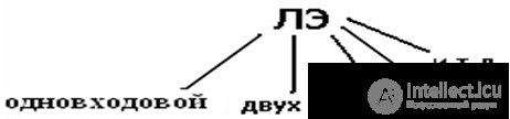   Basics of digital electronic technology.  Number Systems Logic Algebra Logic Elements AND OR NOT Combined Logic Elements 