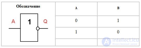   Basics of digital electronic technology.  Number Systems Logic Algebra Logic Elements AND OR NOT Combined Logic Elements 