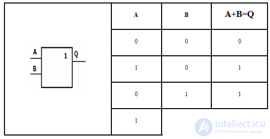   Basics of digital electronic technology.  Number Systems Logic Algebra Logic Elements AND OR NOT Combined Logic Elements 