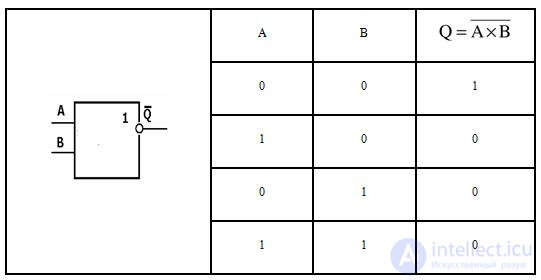   Basics of digital electronic technology.  Number Systems Logic Algebra Logic Elements AND OR NOT Combined Logic Elements 