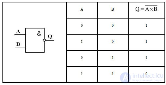   Basics of digital electronic technology.  Number Systems Logic Algebra Logic Elements AND OR NOT Combined Logic Elements 