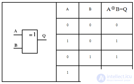   Basics of digital electronic technology.  Number Systems Logic Algebra Logic Elements AND OR NOT Combined Logic Elements 