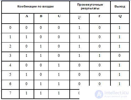   Analysis and synthesis of logic circuits 