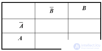   Analysis and synthesis of logic circuits 