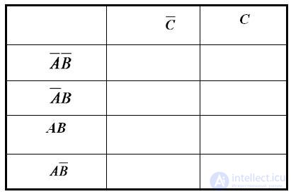   Analysis and synthesis of logic circuits 