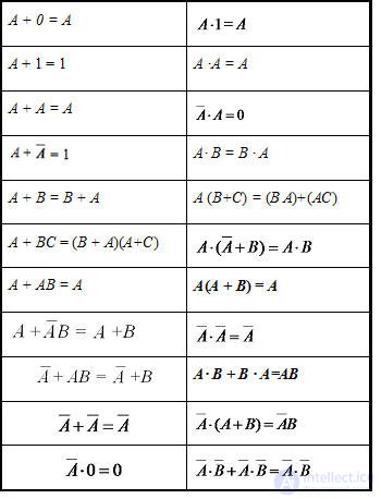   Analysis and synthesis of logic circuits 