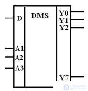   Analysis and synthesis of logic circuits 