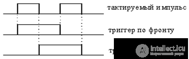 Triggers Asynchronous RS-trigger T-triggers Synchronous RS trigger D-trigger JK-trigger