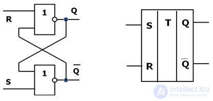 Triggers Asynchronous RS-trigger T-triggers Synchronous RS trigger D-trigger JK-trigger