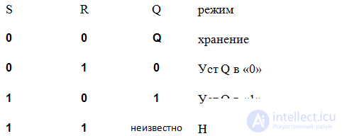 Triggers Asynchronous RS-trigger T-triggers Synchronous RS trigger D-trigger JK-trigger