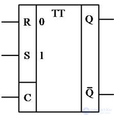 Triggers Asynchronous RS-trigger T-triggers Synchronous RS trigger D-trigger JK-trigger