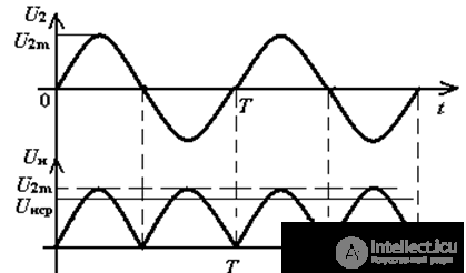   Full-wave bridge rectifier 