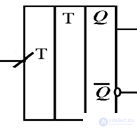 Triggers Asynchronous RS-trigger T-triggers Synchronous RS trigger D-trigger JK-trigger