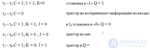 Triggers Asynchronous RS-trigger T-triggers Synchronous RS trigger D-trigger JK-trigger