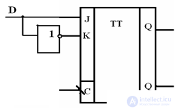 Triggers Asynchronous RS-trigger T-triggers Synchronous RS trigger D-trigger JK-trigger