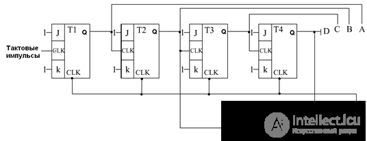 Digital Counters Asynchronous Decimal Counter Synchronous Counters