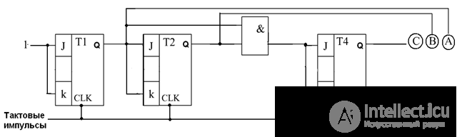 Digital Counters Asynchronous Decimal Counter Synchronous Counters