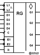   Registers Types of RG Registers Parallel Serial 