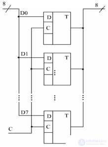   Registers Types of RG Registers Parallel Serial 