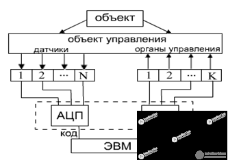 Electronics (Component Base and Operating Principles)