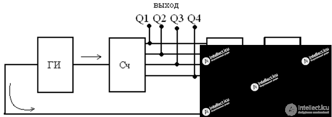 Electronics (Component Base and Operating Principles)