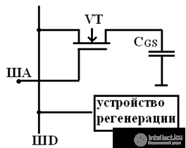 Random Access Memory (RAM) Dynamic RAM