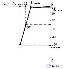 Tasks and examples of STABILIZER