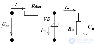 Tasks and examples of STABILIZER