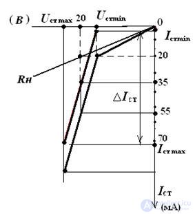 Tasks and examples of STABILIZER