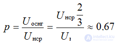   Full-wave bridge rectifier 