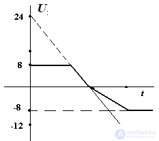 Tasks and examples of STABILIZER