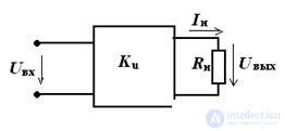 Tasks and examples Transistors, amplifiers