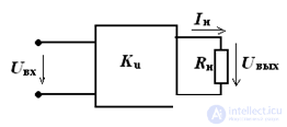 Tasks and examples Transistors, amplifiers