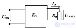 Tasks and examples Transistors, amplifiers