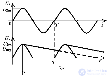   Smoothing Filters 