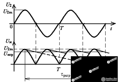 Electronics (Component Base and Operating Principles)