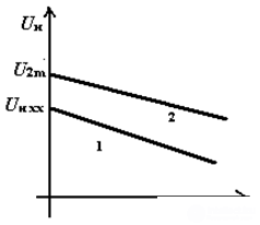   External characteristics of rectifiers 