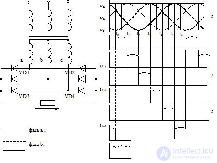   Three Phase Rectifiers 