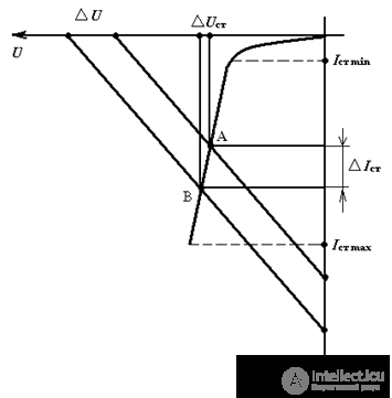   Parametric voltage regulator 