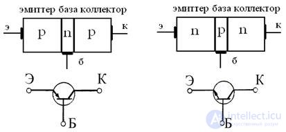 Bipolar Transistors Transistor Switching Circuits Volt-Ampere Characteristics of BPT