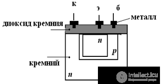 Bipolar Transistors Transistor Switching Circuits Volt-Ampere Characteristics of BPT