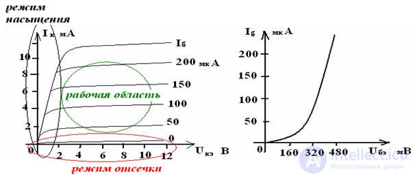 Bipolar Transistors Transistor Switching Circuits Volt-Ampere Characteristics of BPT