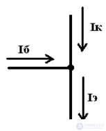 Bipolar Transistors Transistor Switching Circuits Volt-Ampere Characteristics of BPT