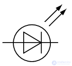 Diodes, Zener diode, Varicaps, LEDs basic concepts