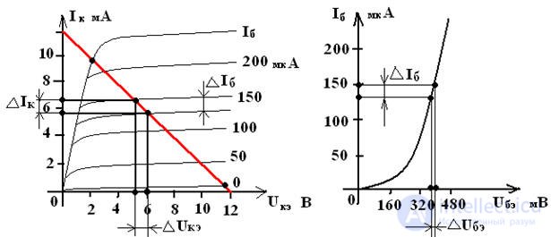 Bipolar Transistors Transistor Switching Circuits Volt-Ampere Characteristics of BPT