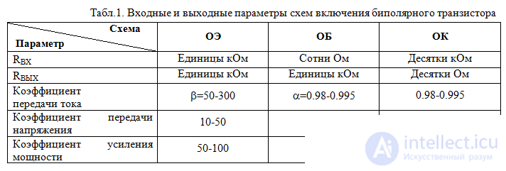 Bipolar Transistors Transistor Switching Circuits Volt-Ampere Characteristics of BPT