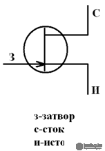 Field effect transistors (PT)